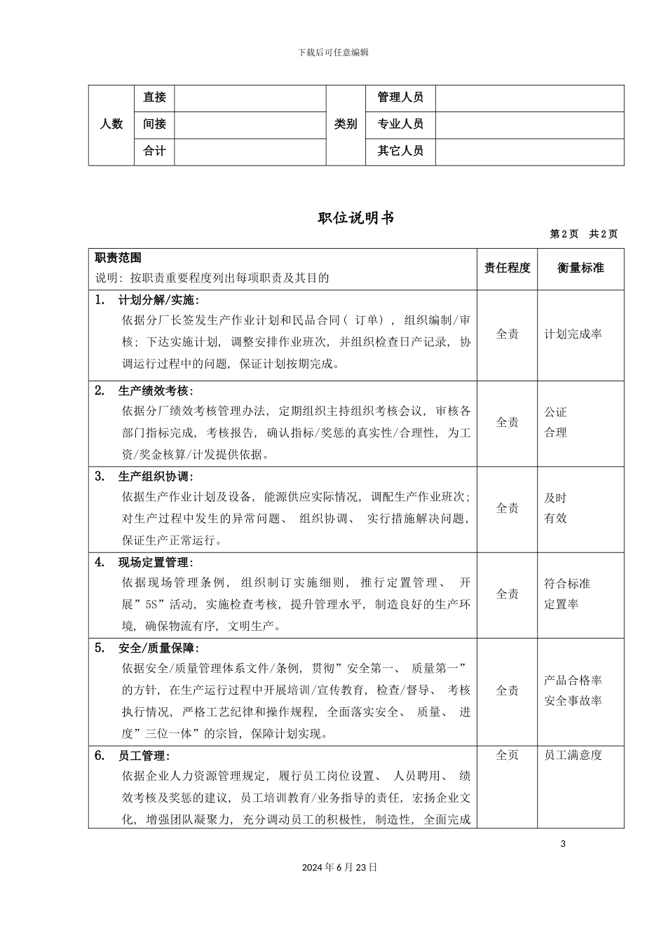冲压分厂生产副厂长岗位说明书_第3页