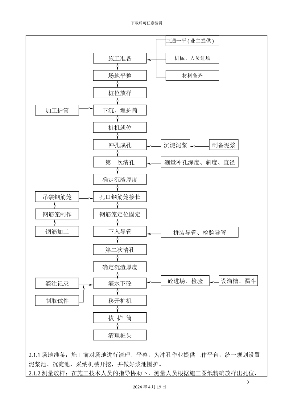 冲孔灌注桩技术交底记录_第3页