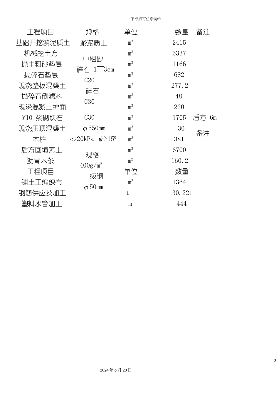 冲涌整治加固工程施工组织方案_第3页