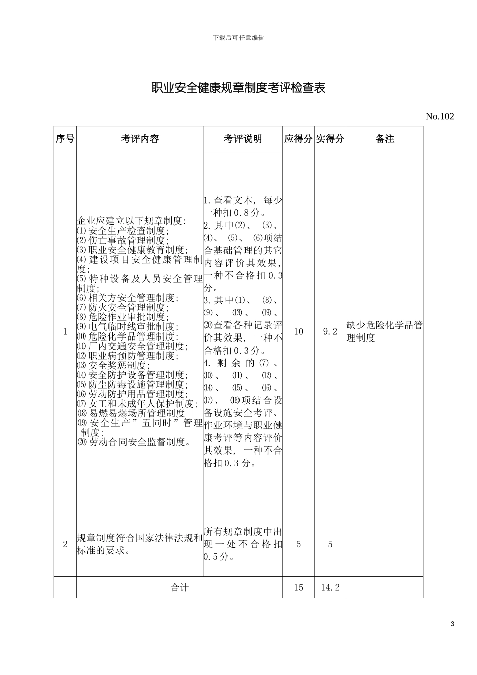 矿山机器机械制造企业安全质量标准化考评检查表模板_第3页