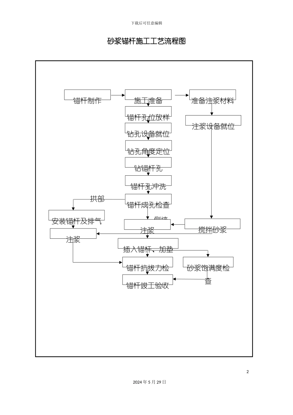 砂浆锚杆施工工艺流程图_第2页