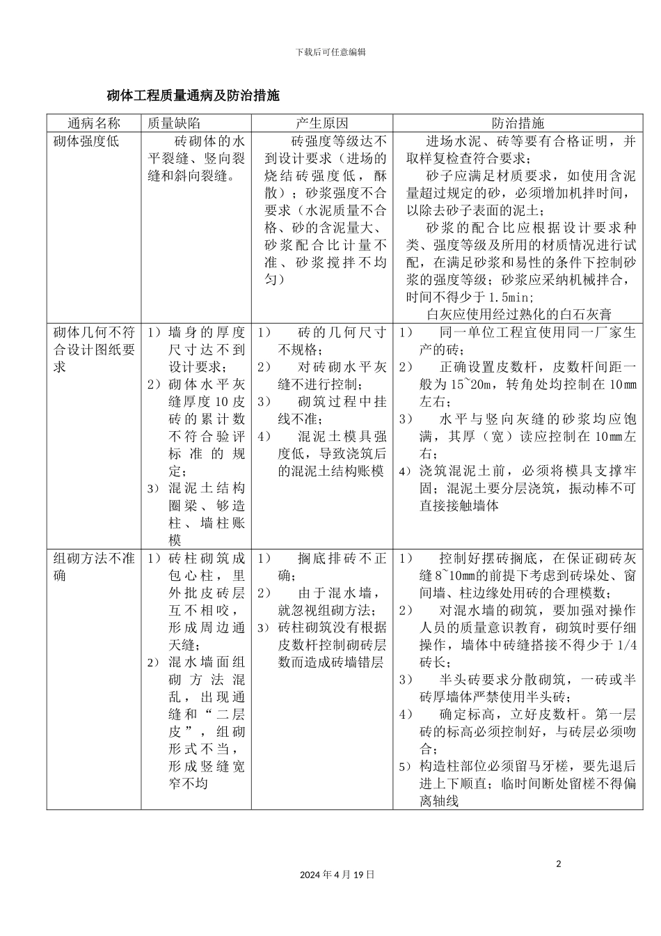 砌体工程质量通病及防治措施_第2页