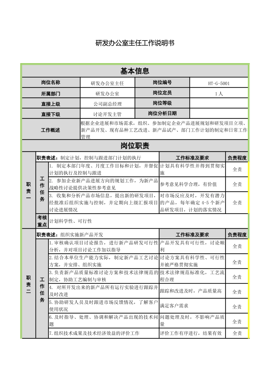 研发办公室主任工作说明书_第2页