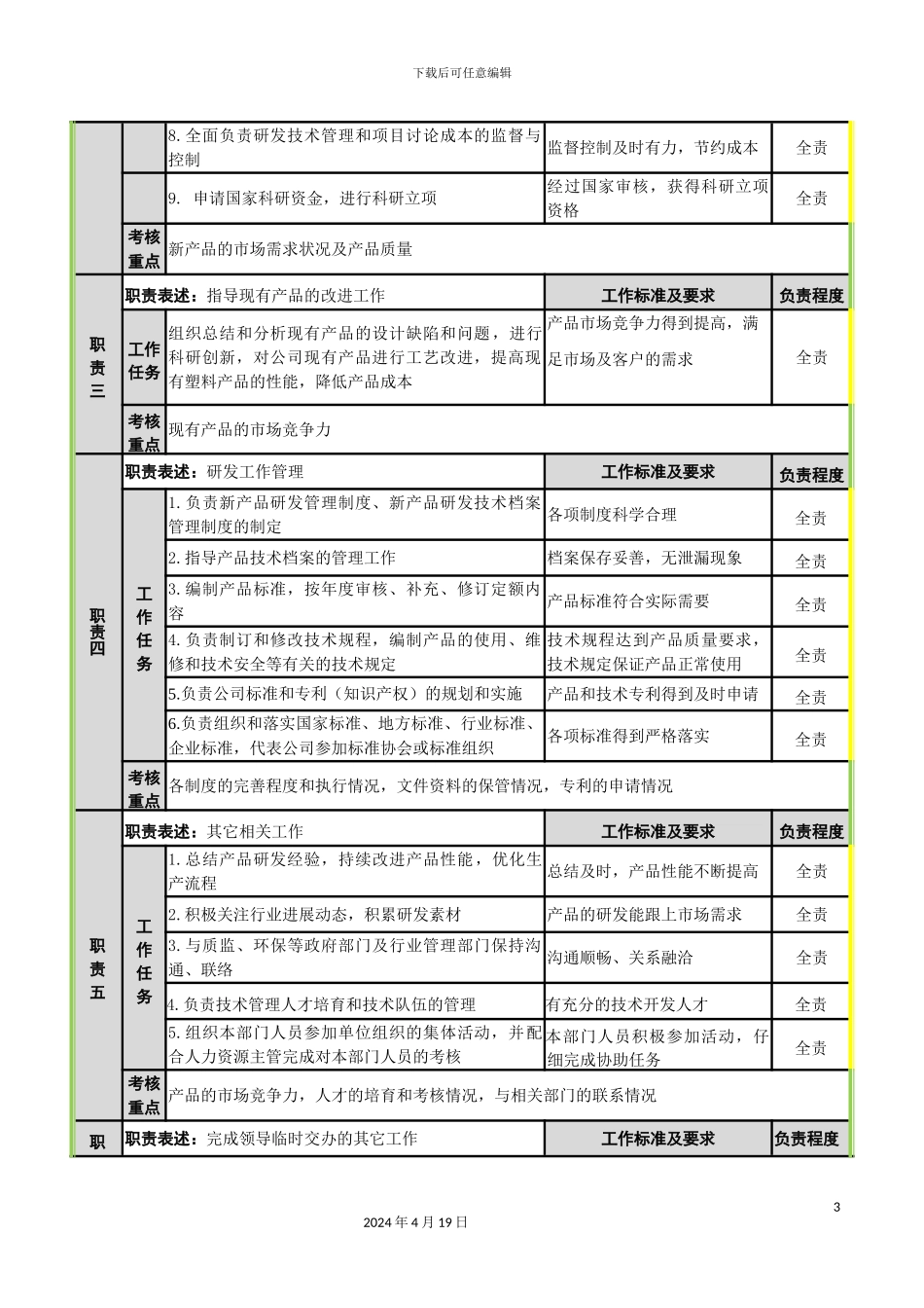 研发办公室主任工作说明书_第3页
