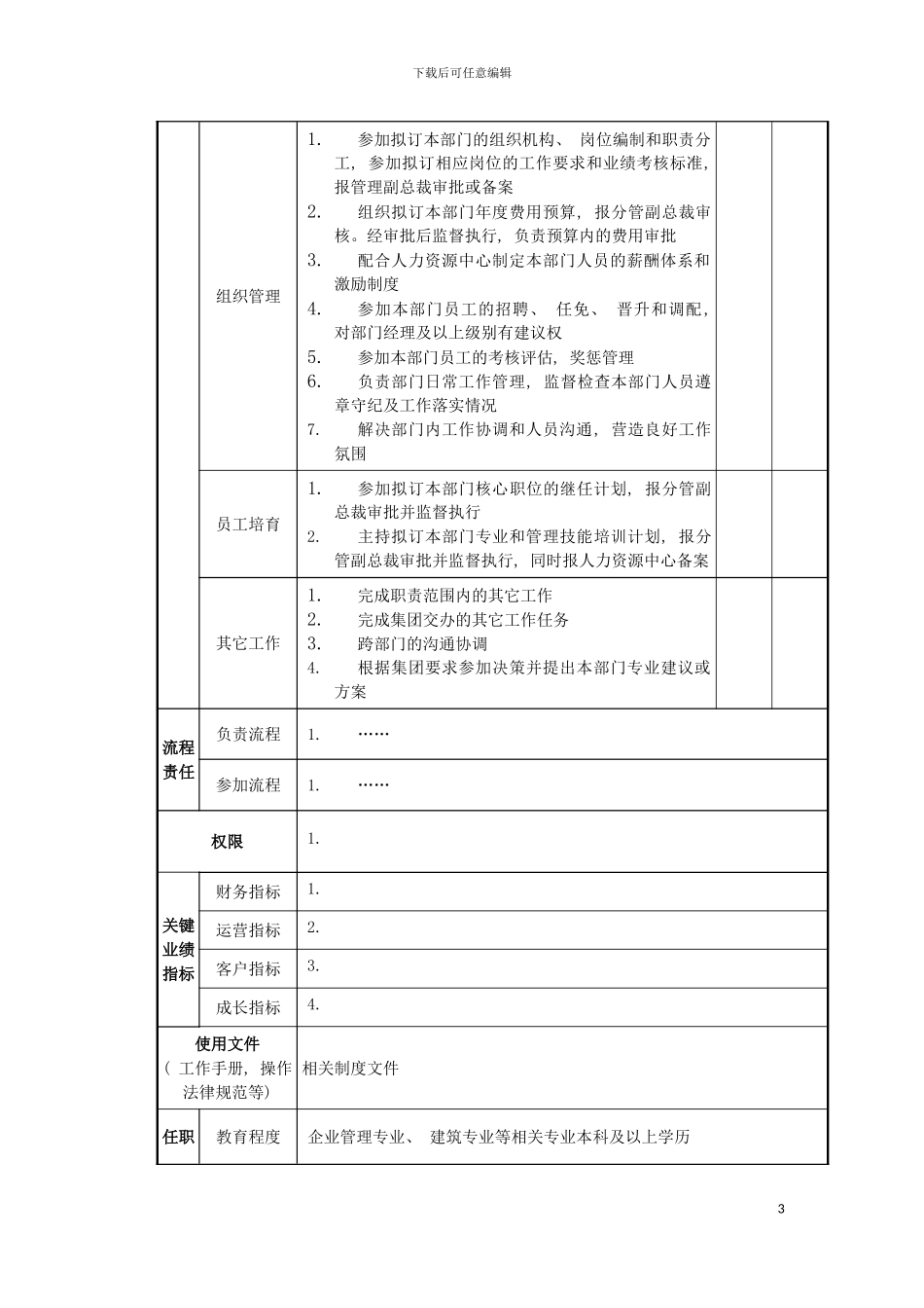 研发策划中心总监岗位说明书模板_第3页