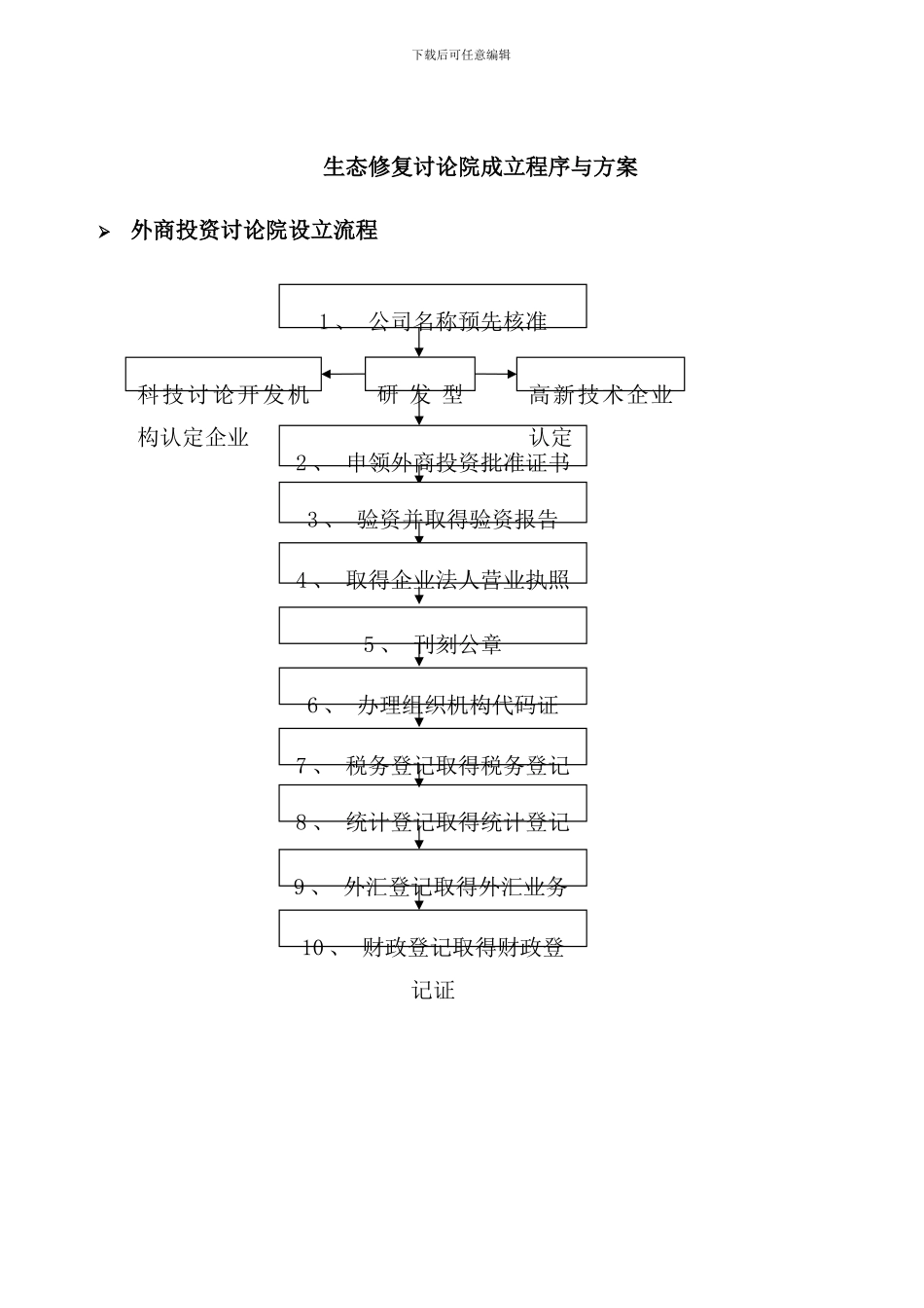研发机构成立流程样本_第1页