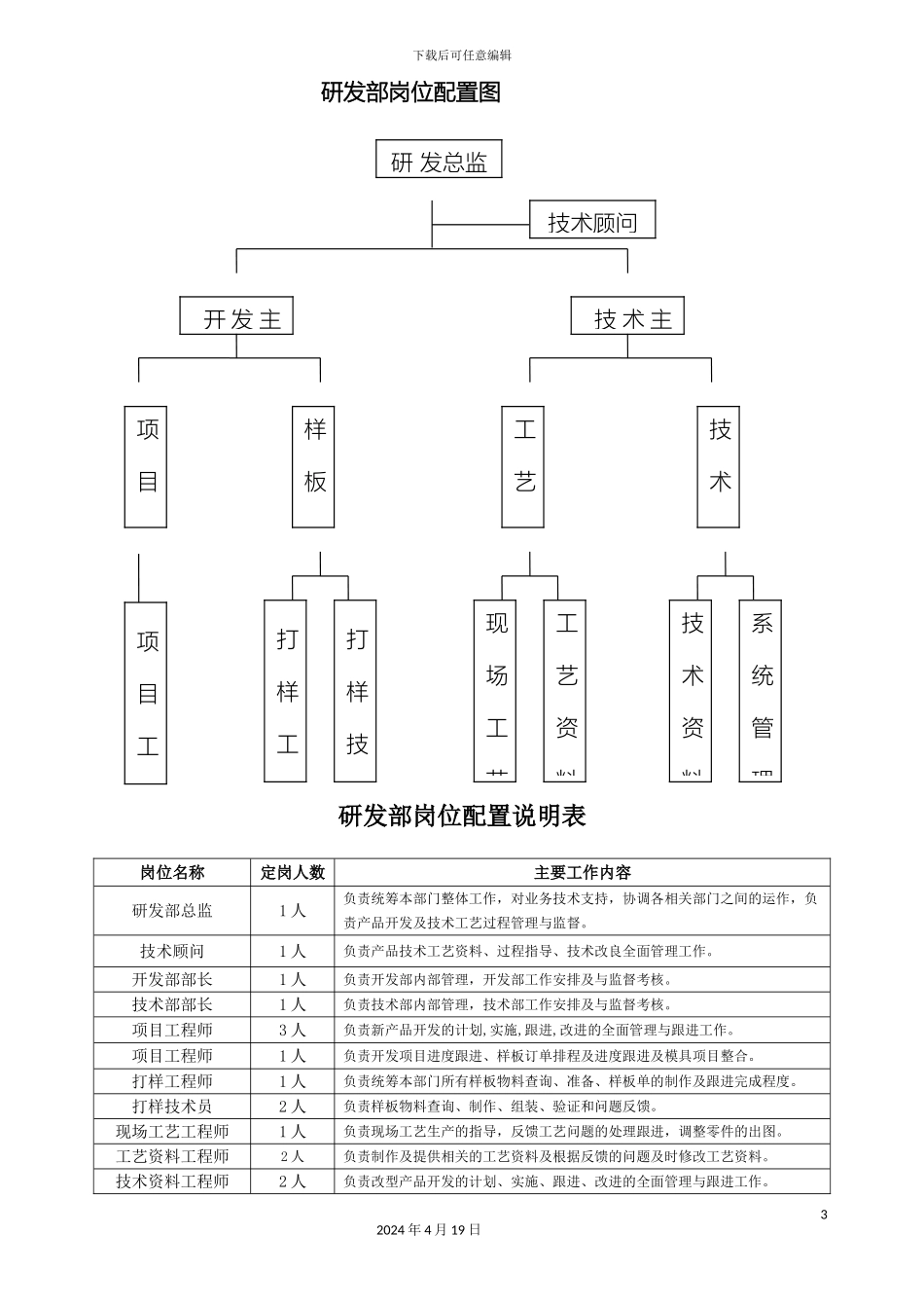 研发部各岗位职责说明书_第3页