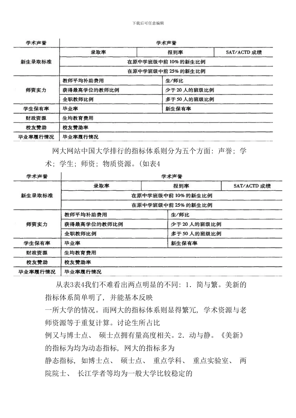 研究报告中美教育差异样本_第2页