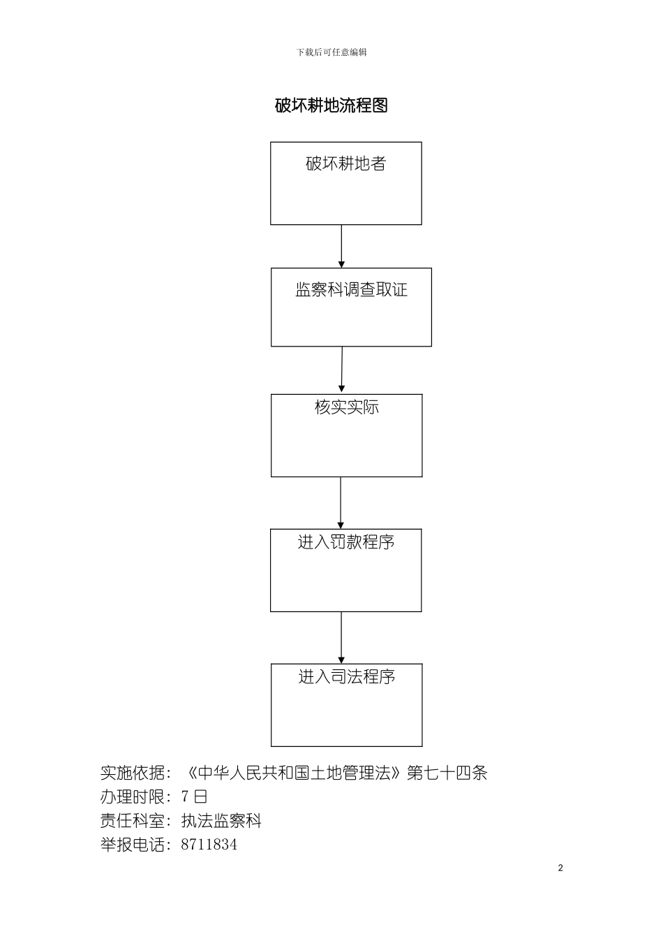 破坏耕地流程图模板_第2页