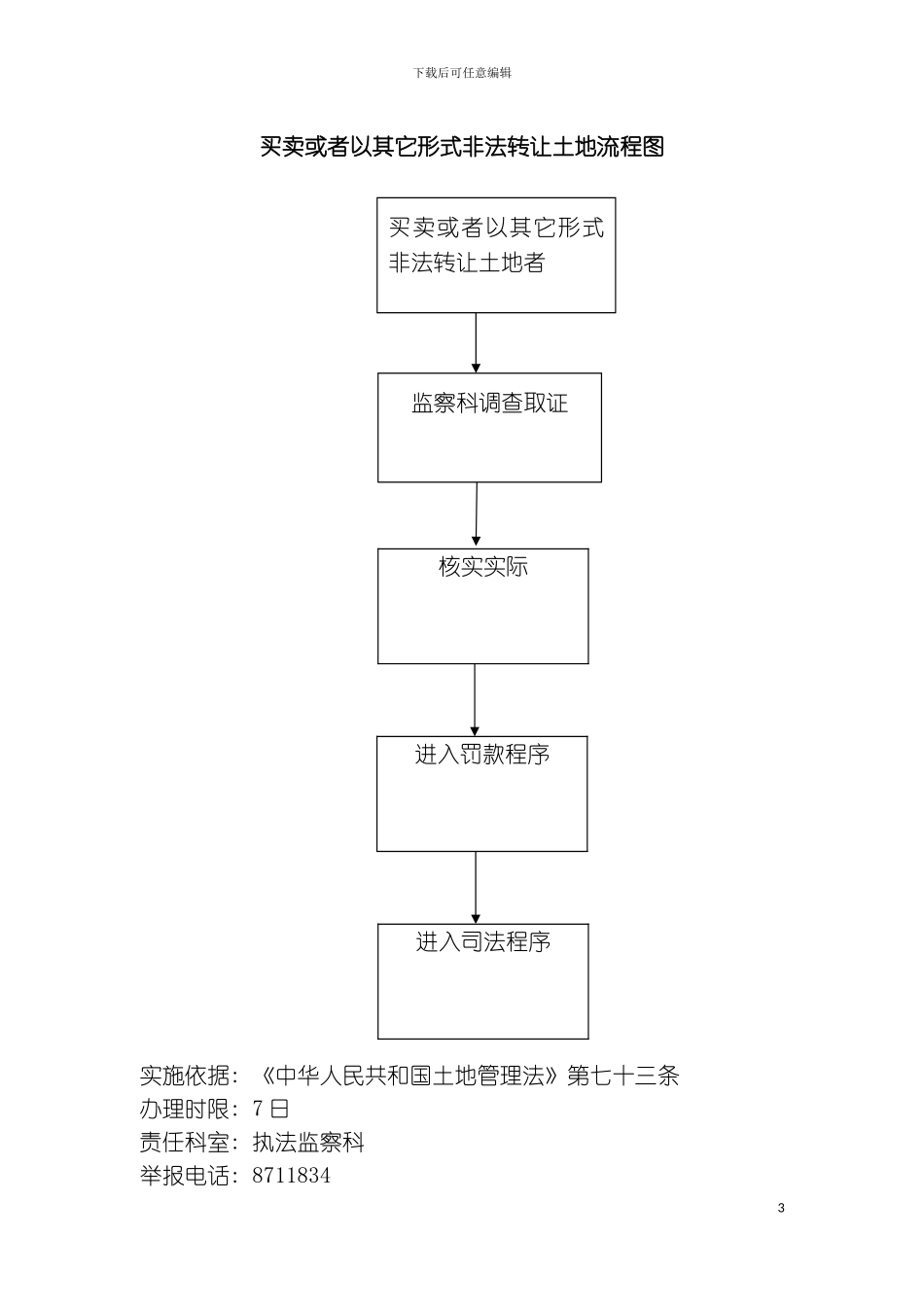 破坏耕地流程图模板_第3页