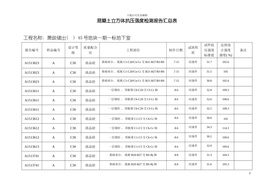 砼试块抗压强度统计表地下室同条件模板_第2页