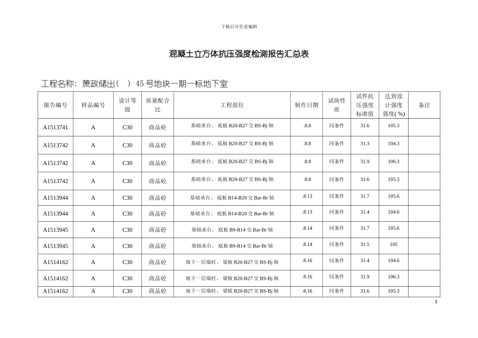 砼试块抗压强度统计表地下室同条件模板_第3页