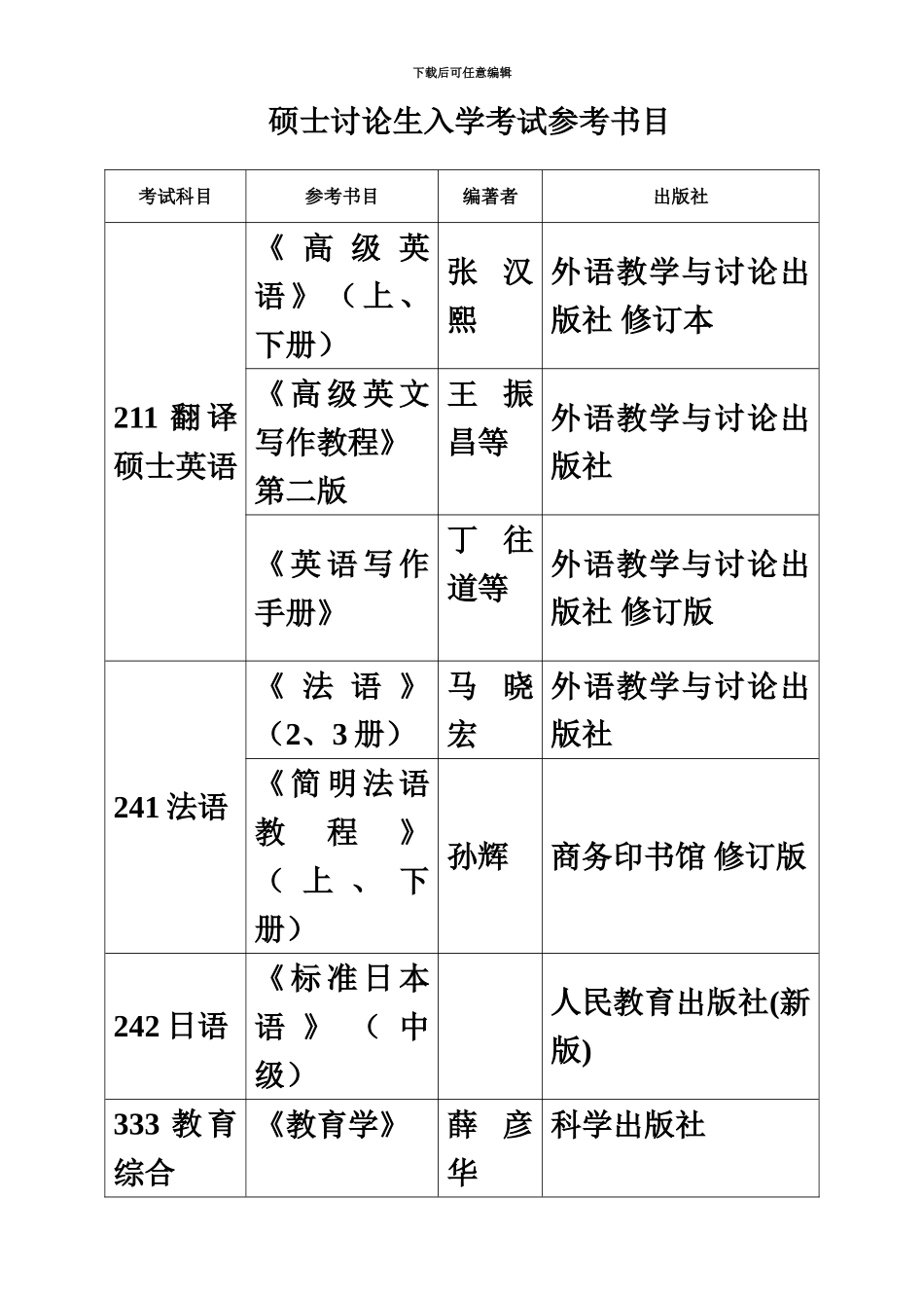 硕士研究生入学考试参考书目_第2页