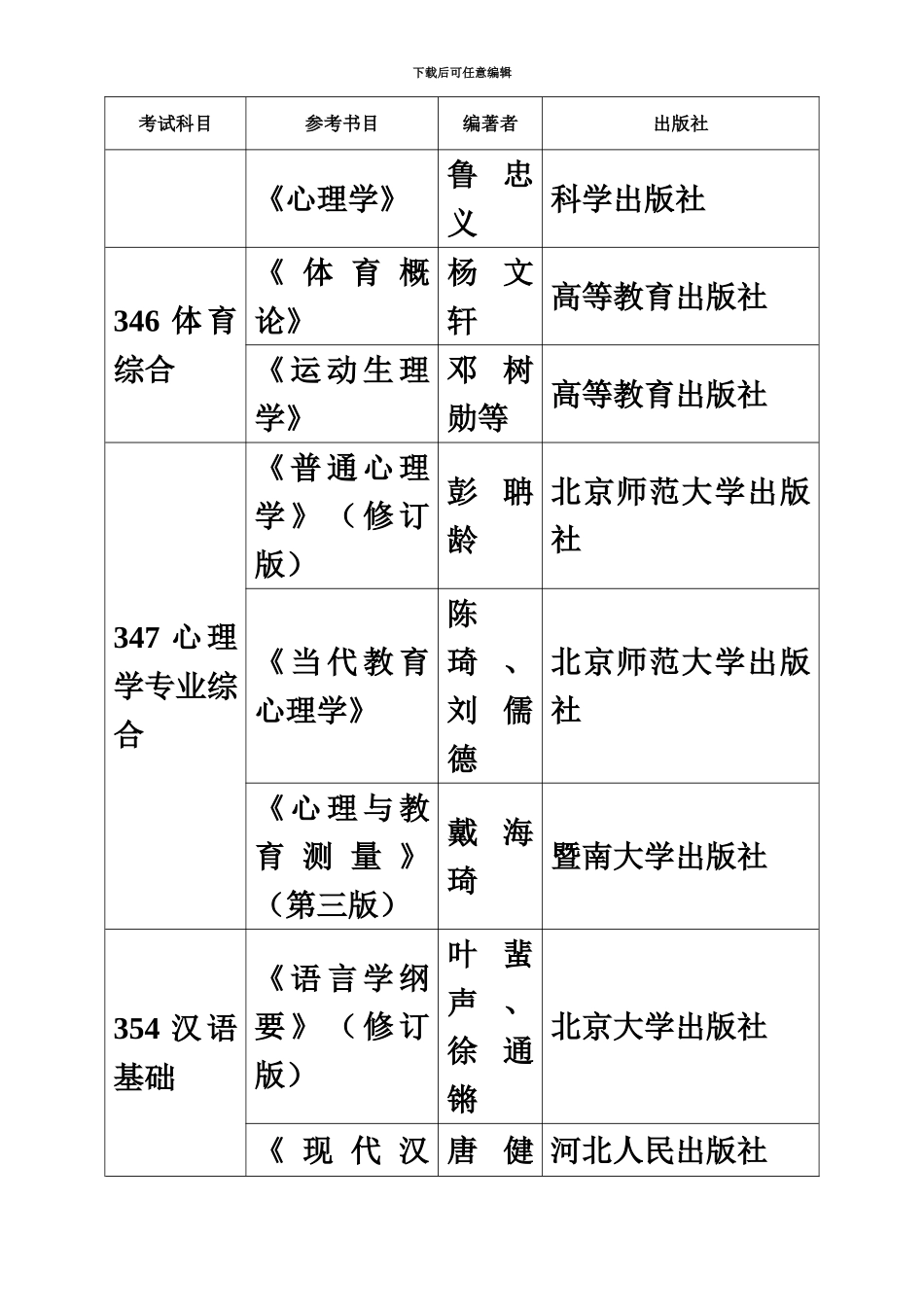 硕士研究生入学考试参考书目_第3页