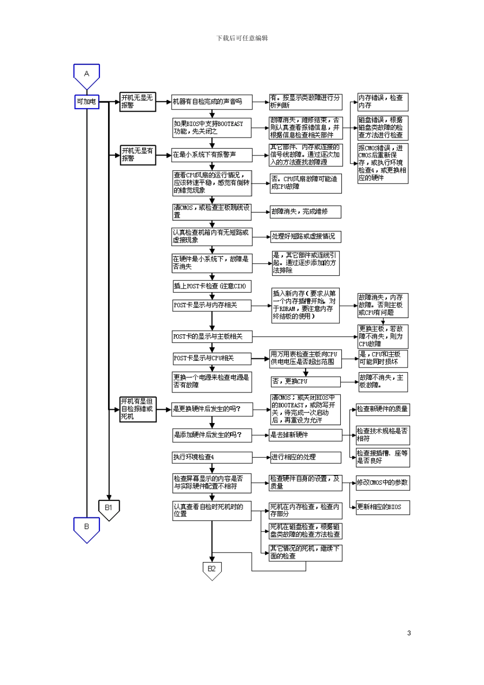 硬件系统维修流程图解模板_第3页