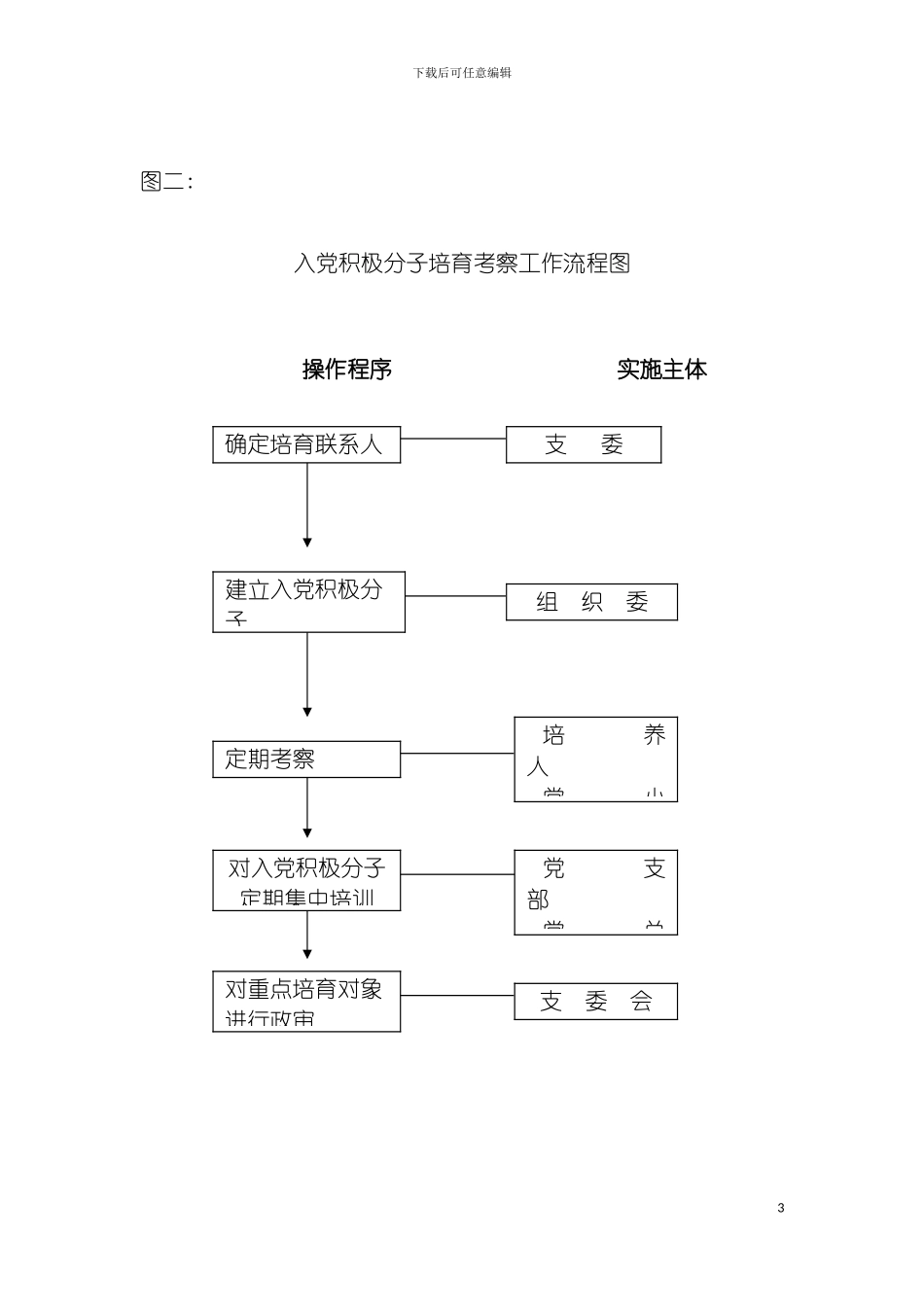 确定入党积极分子流程图模板_第3页