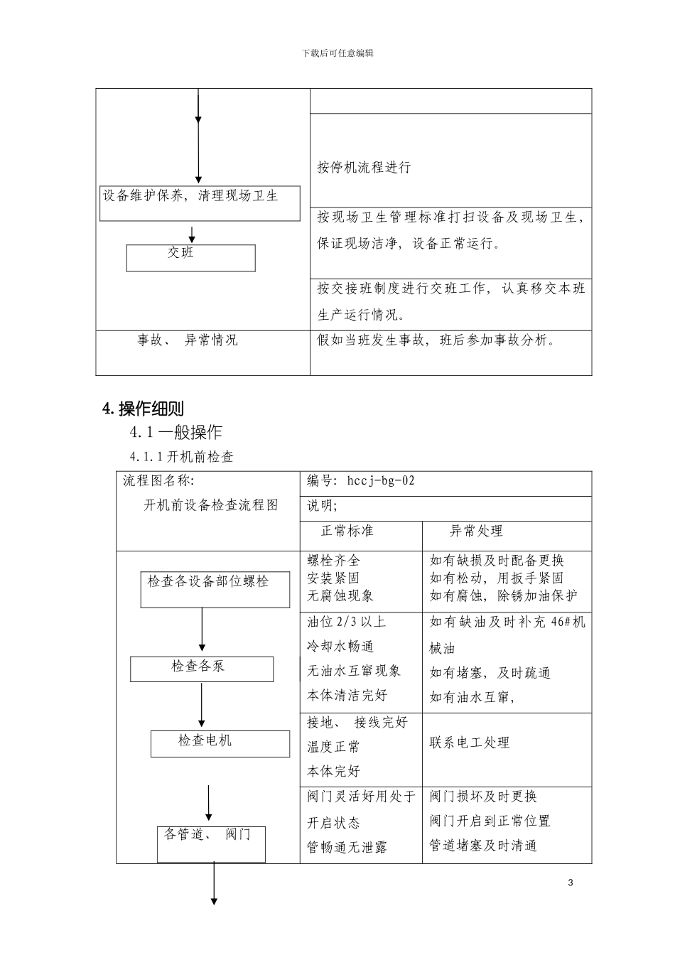 硫铵泵工岗位标准化模板_第3页