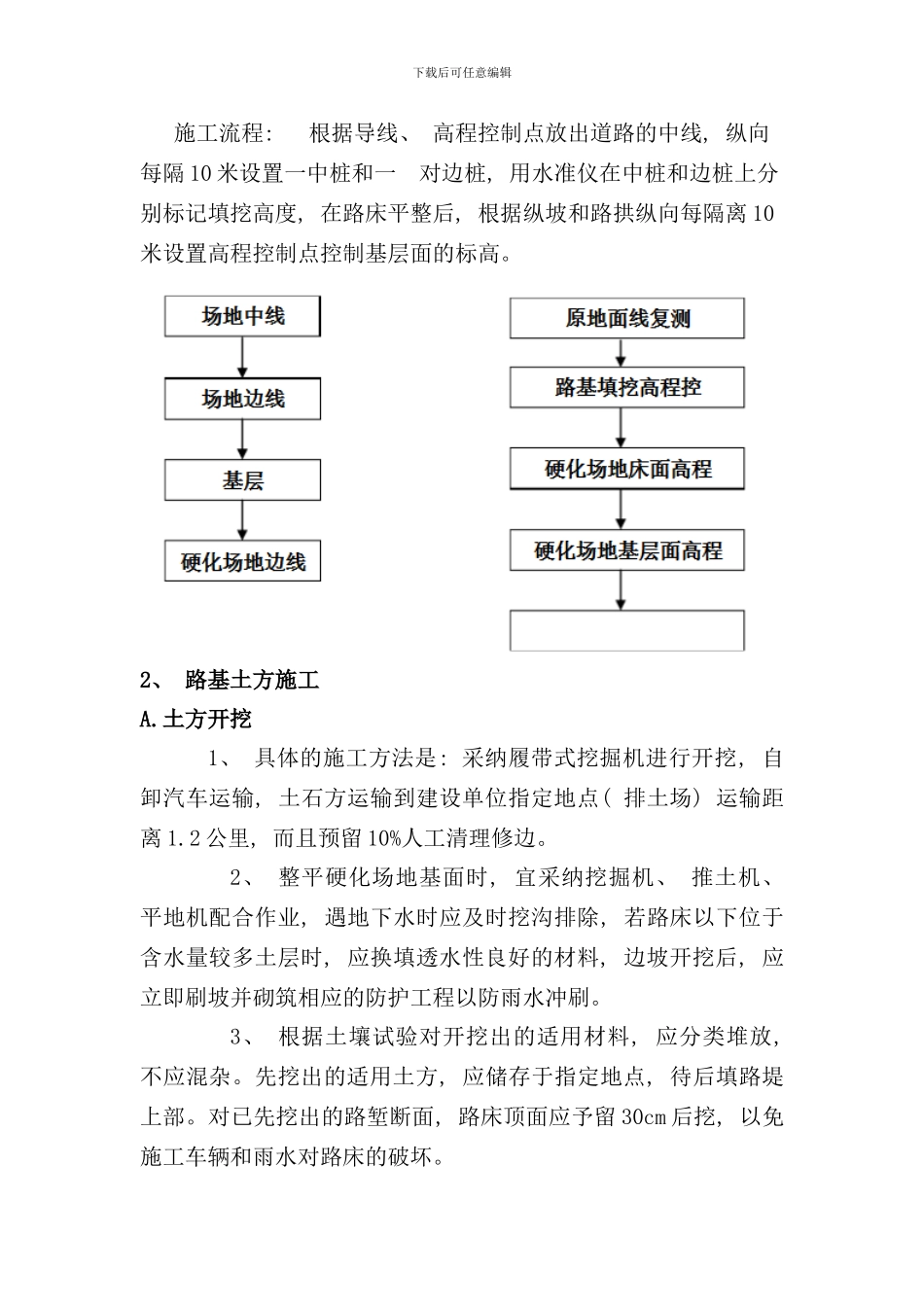 硬化施工方案样本_第3页