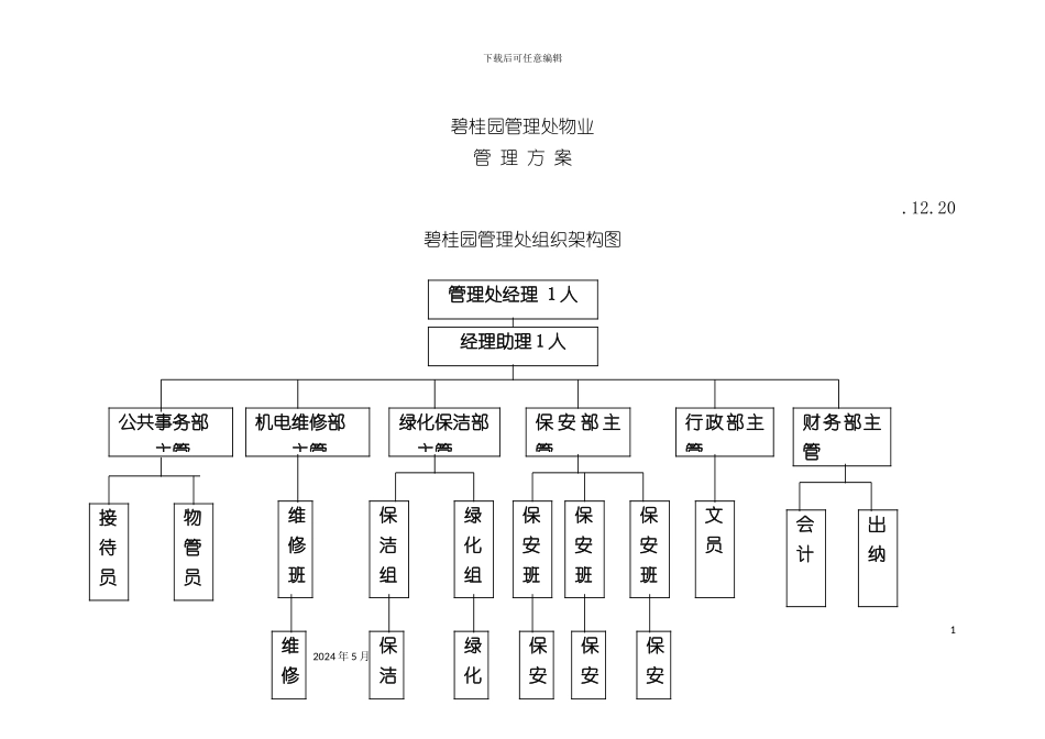碧桂园管理处物业管理知识方案_第2页