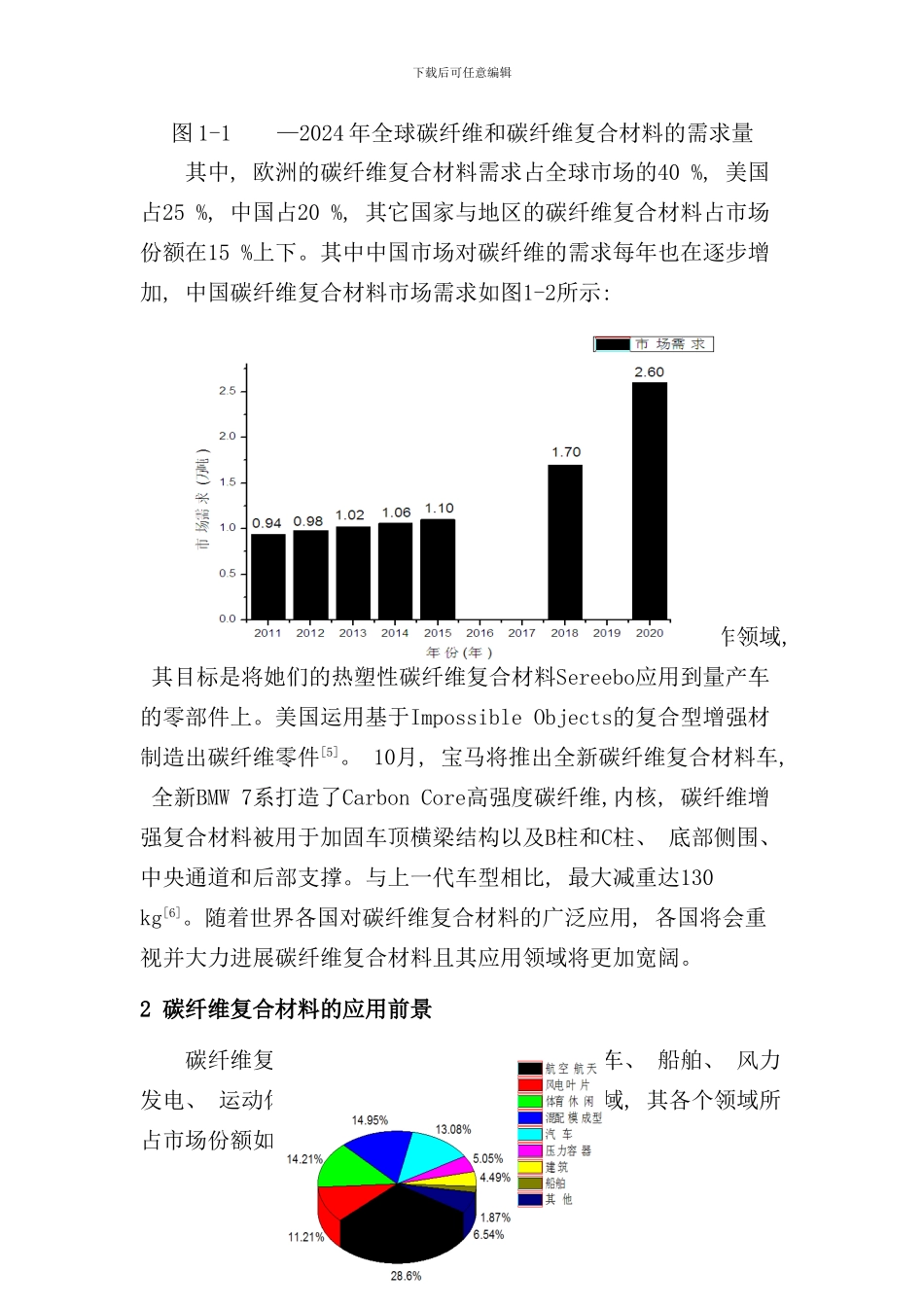 碳纤维复合材料应用研究报告样本_第3页