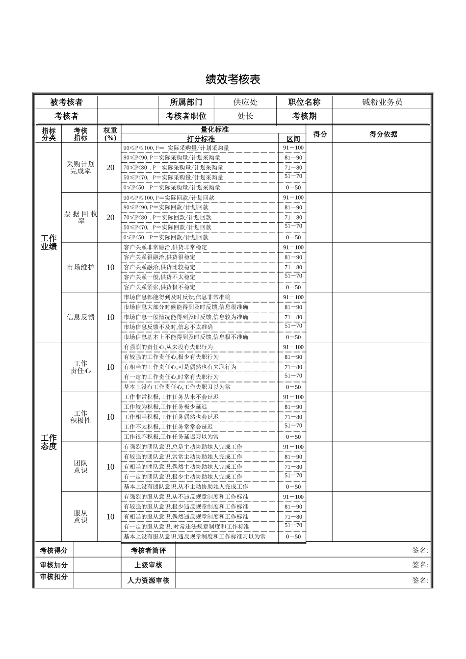 碱粉业务员岗位说明书_第2页