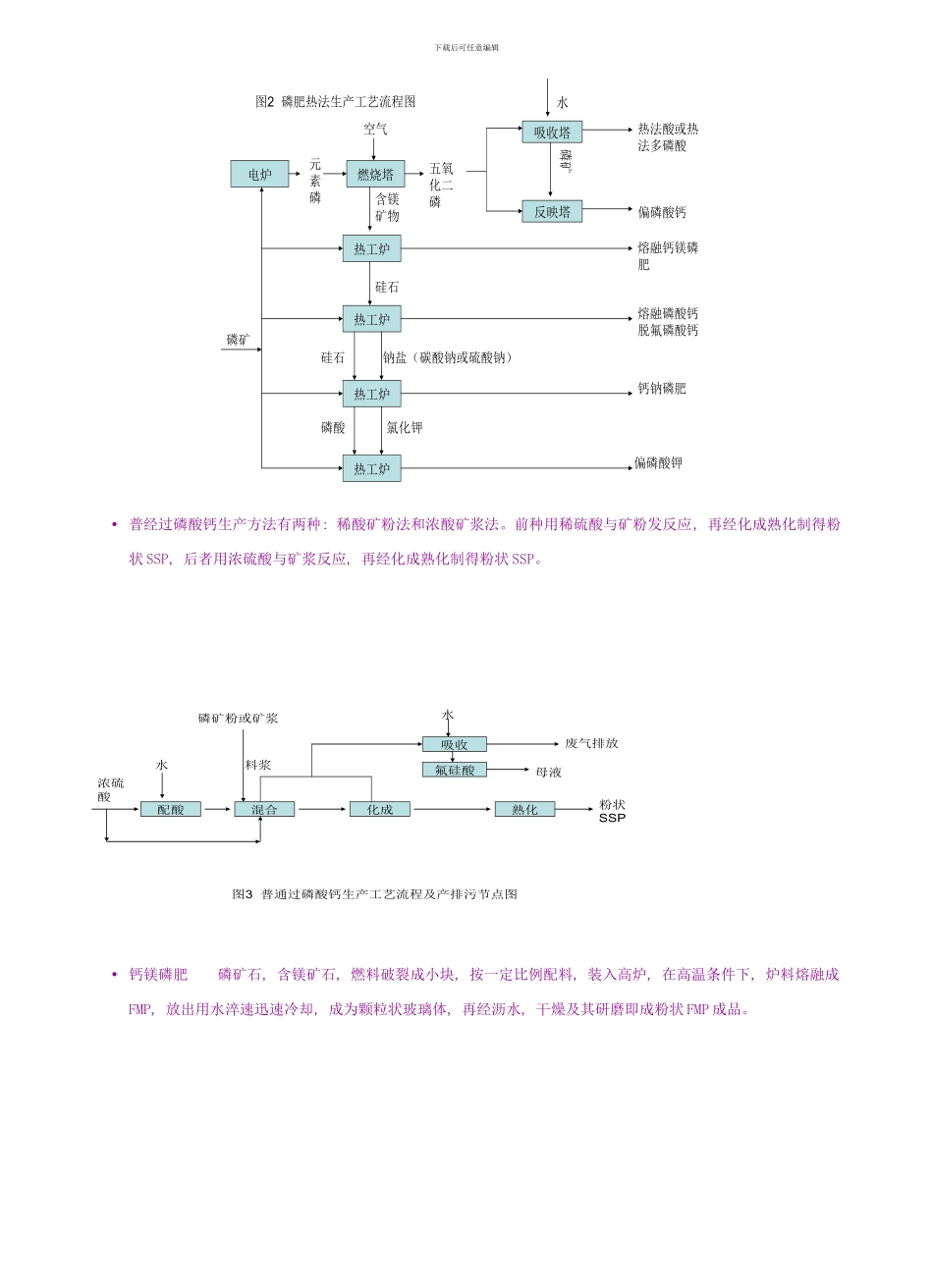 磷肥生产工艺流程图样本_第2页