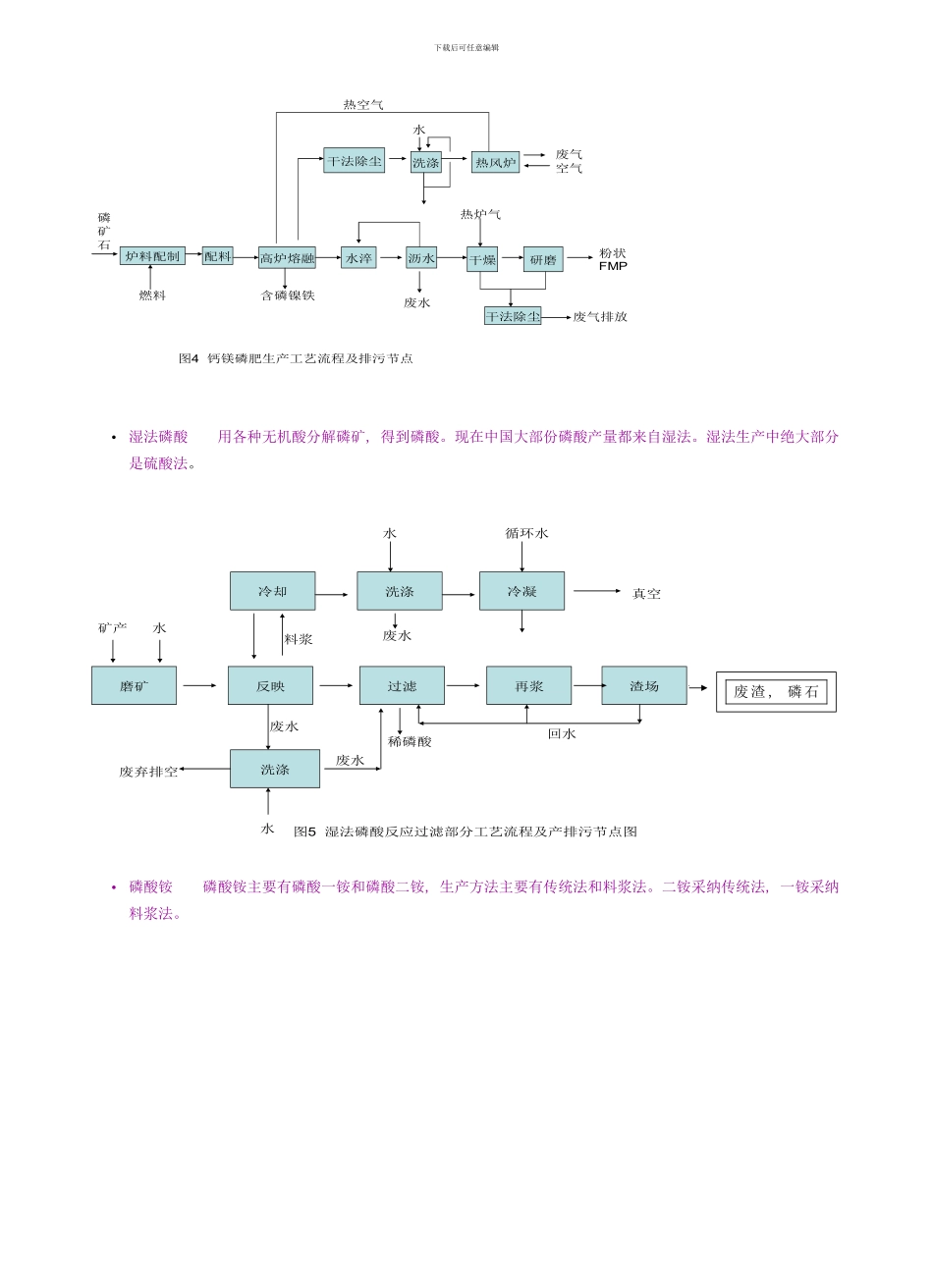 磷肥生产工艺流程图样本_第3页