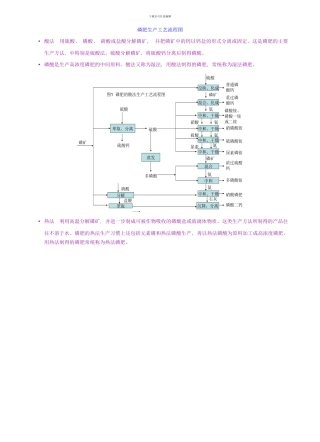 磷肥生产工艺流程图样本