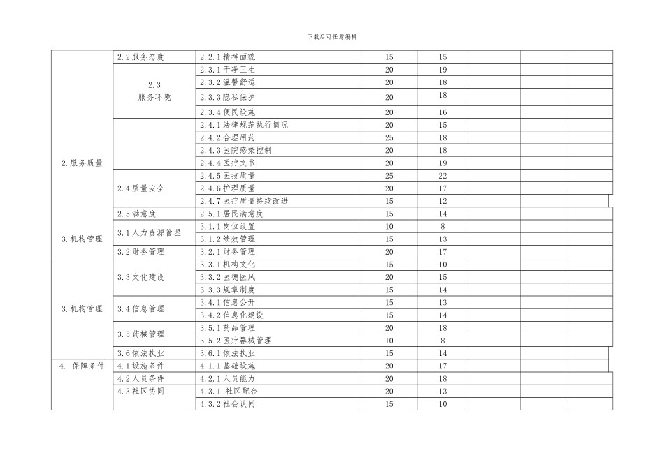 社区卫生服务质量评价指标体系打分样本_第2页