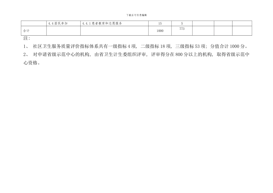 社区卫生服务质量评价指标体系打分样本_第3页
