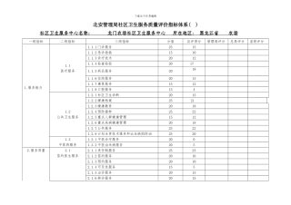 社区卫生服务质量评价指标体系打分样本