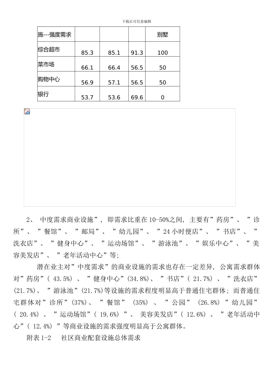 社区商业规划布局和业态组合样本_第3页