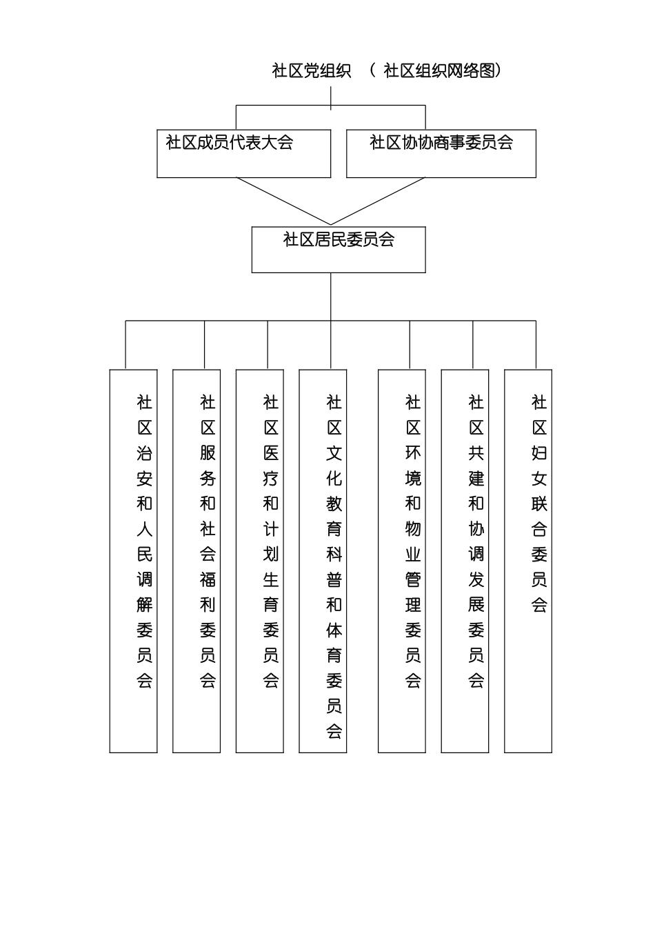 社区居委会工作制度汇总模板_第2页