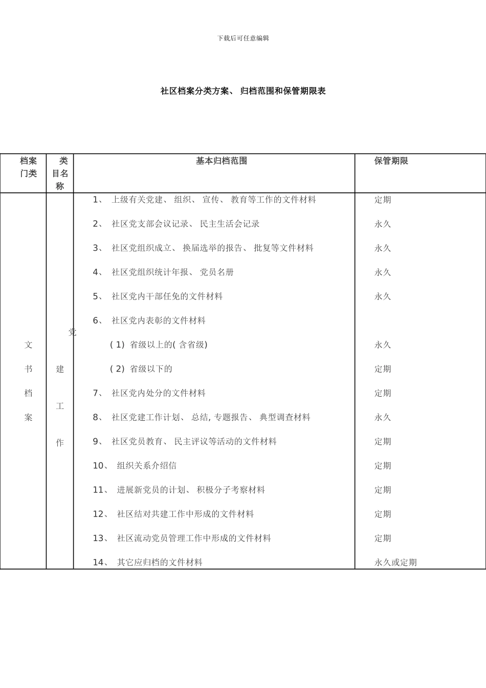 社区档案分类方案归档范围和保管期限表样本_第1页