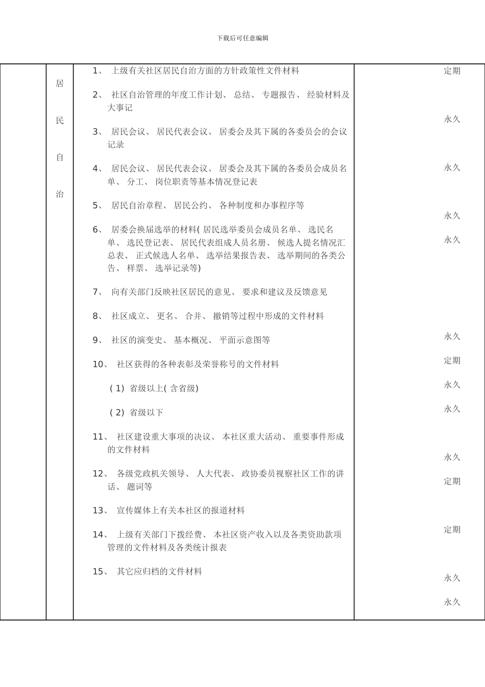 社区档案分类方案归档范围和保管期限表样本_第2页
