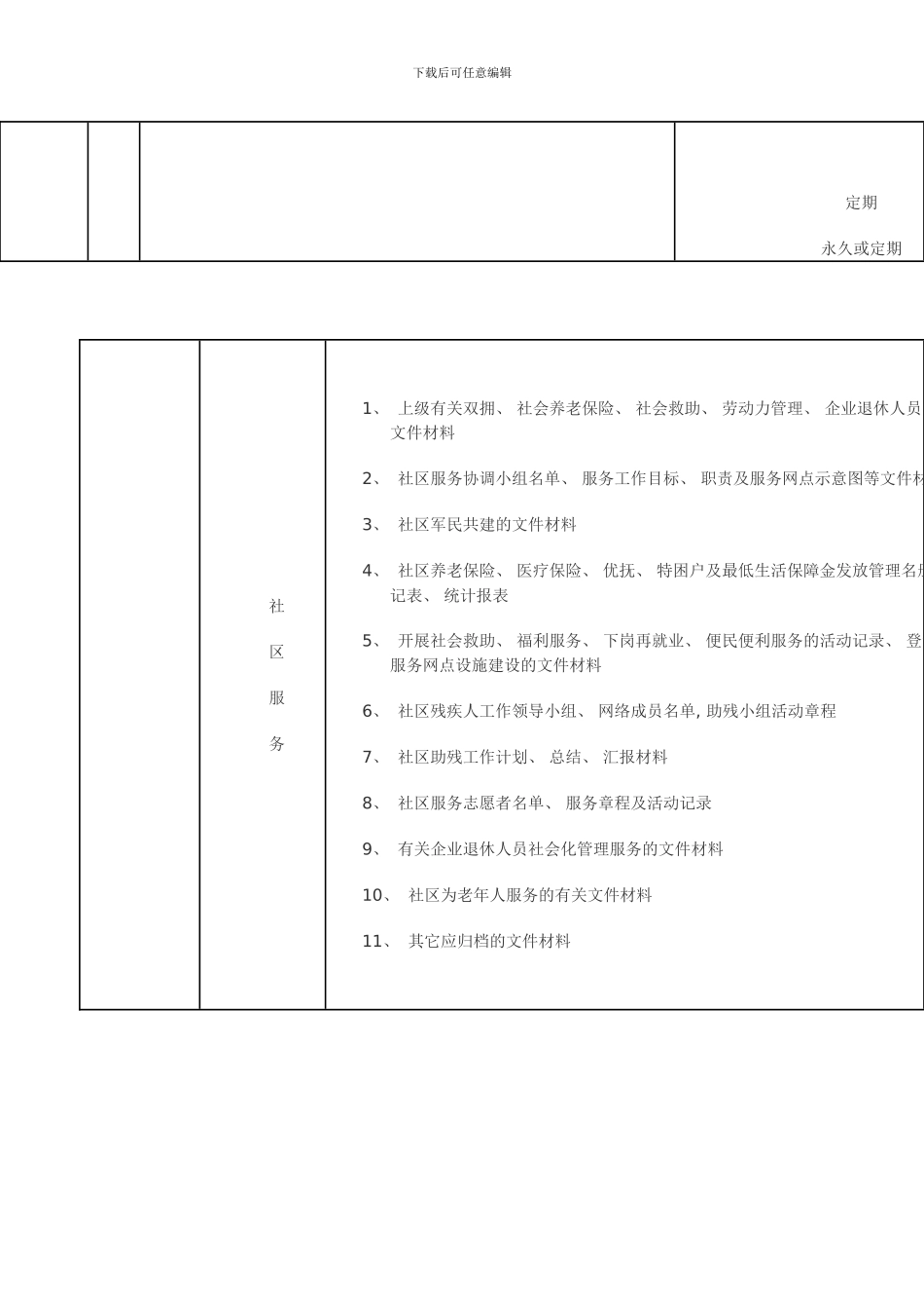 社区档案分类方案归档范围和保管期限表样本_第3页