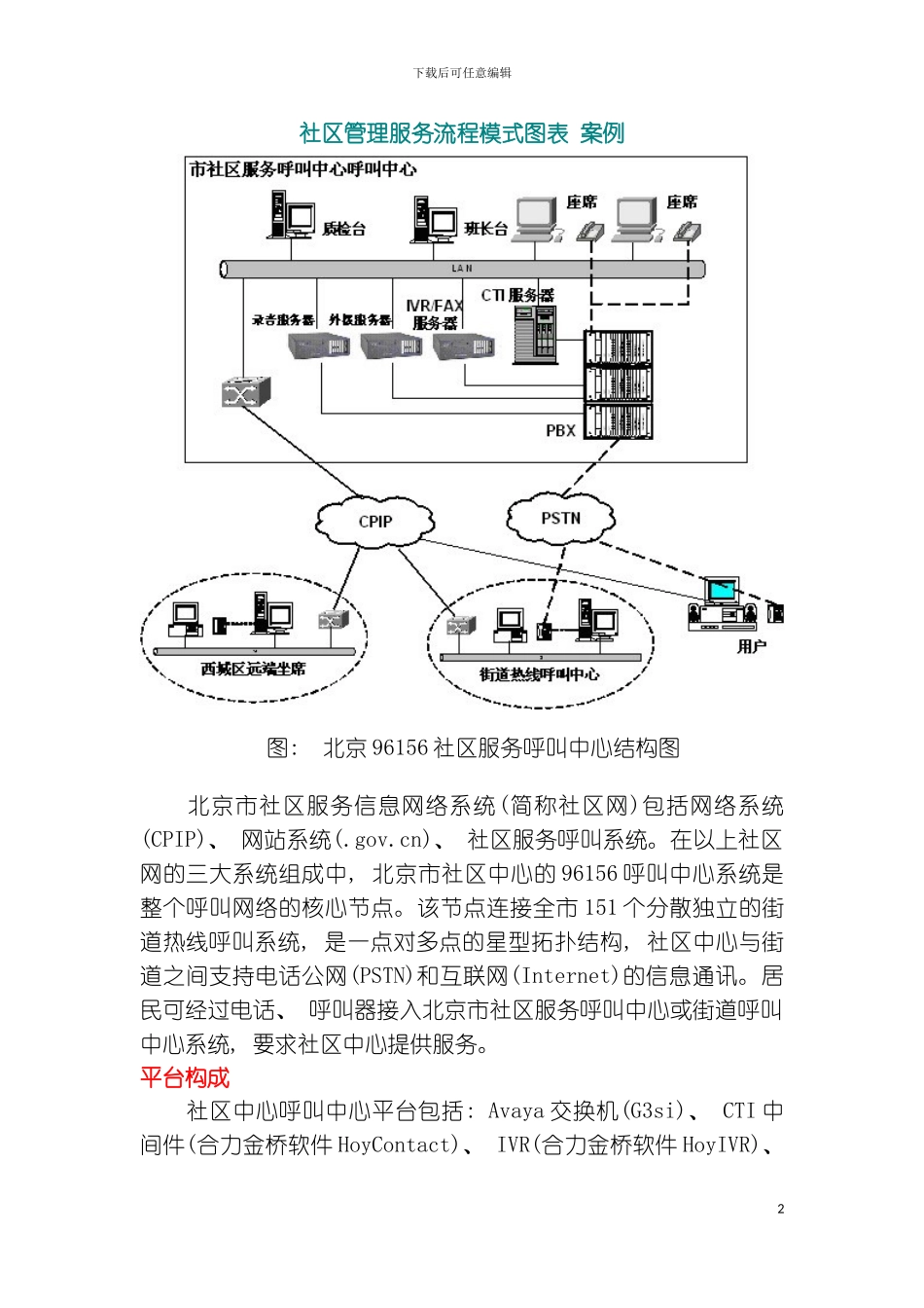 社区管理模式相关图表模板_第2页