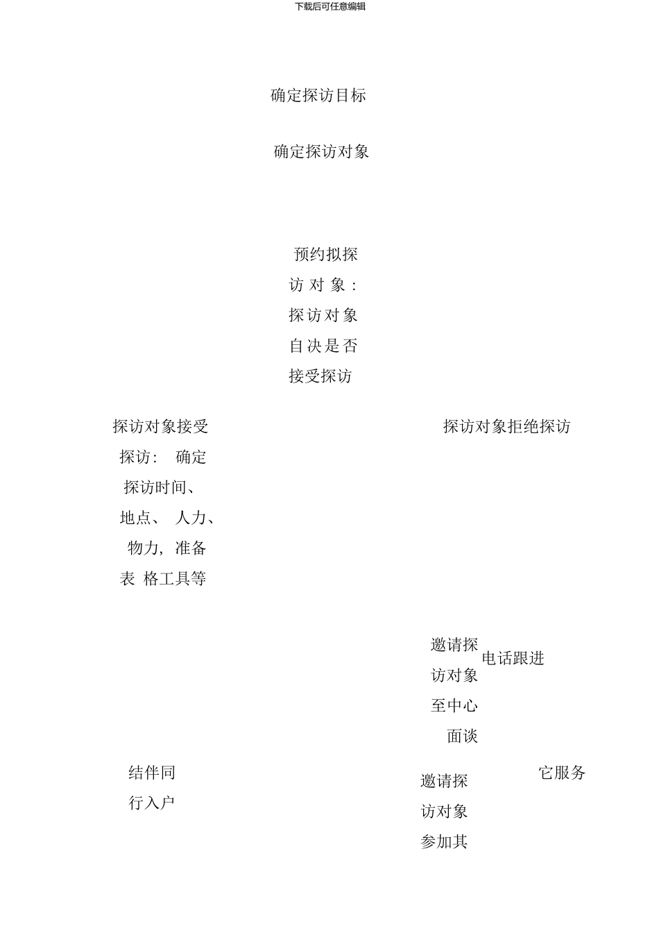 社工入户探访操作手册by深圳文景党群服务中心样本_第3页