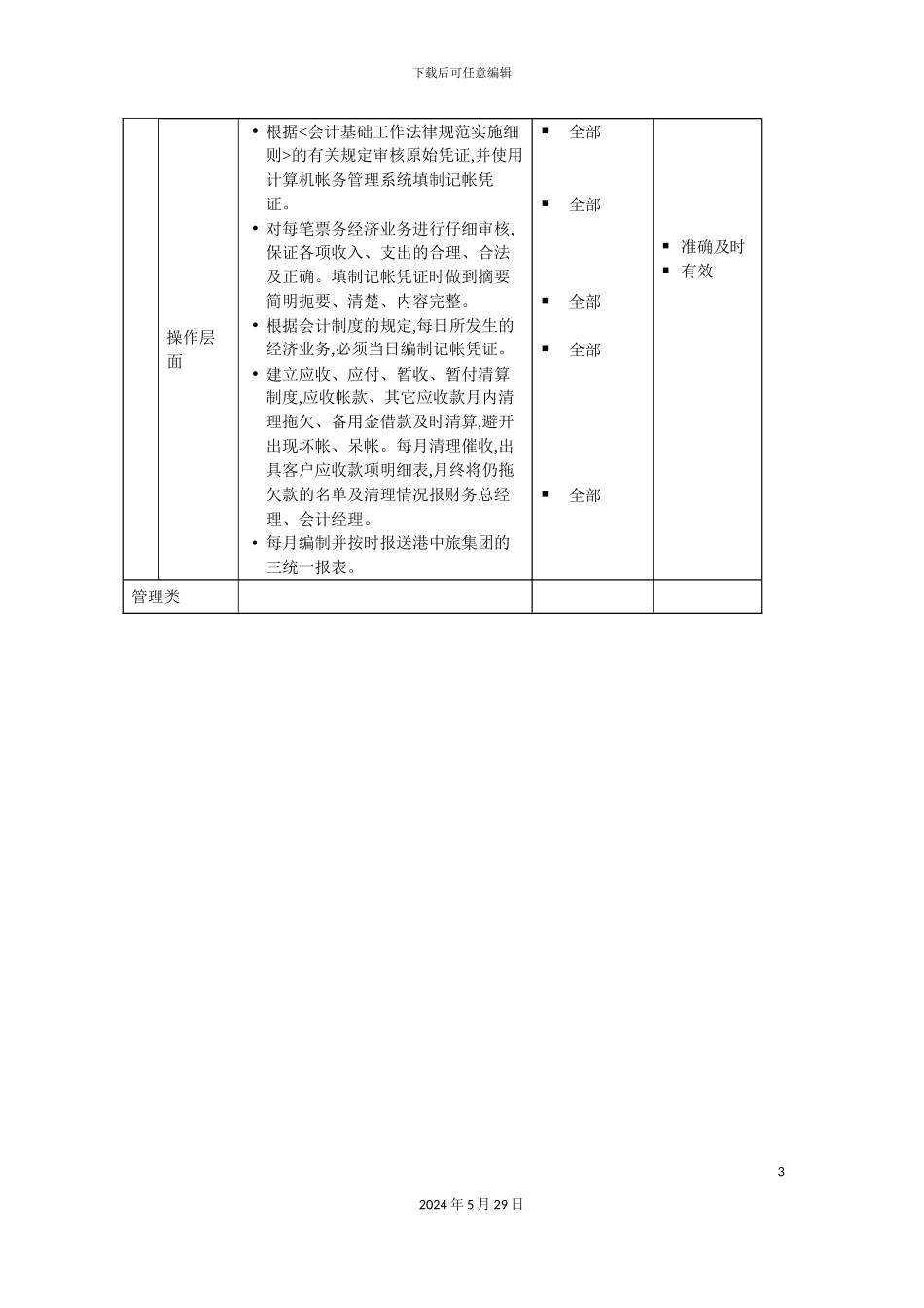 票务核算会计岗位说明书_第3页