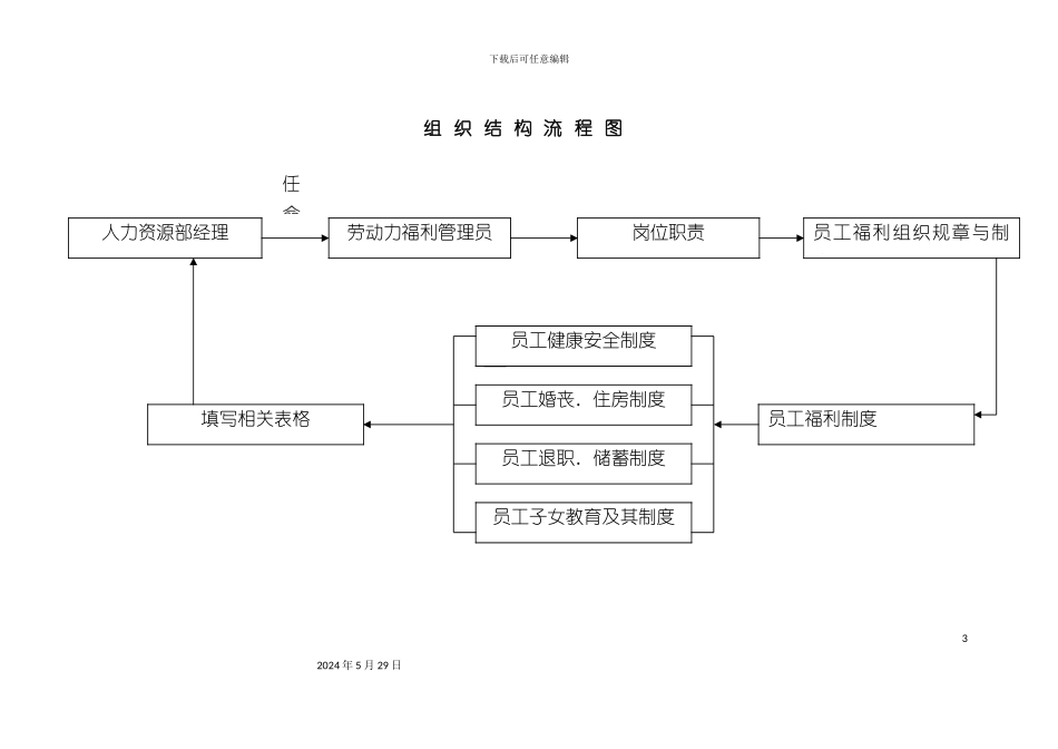 福利管理员工作细则_第3页