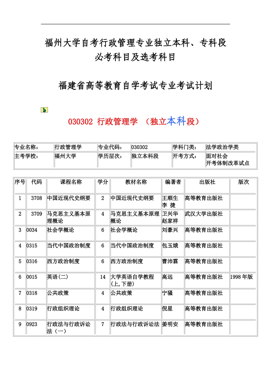 福州大学自考行政管理专业独立本科、专科段的必考科目及选考科目_第2页