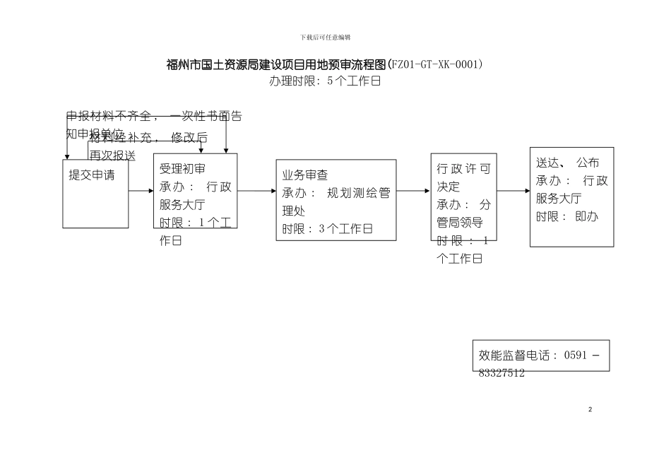 福州市国土资源局建设项目用地预审流程图模板_第2页