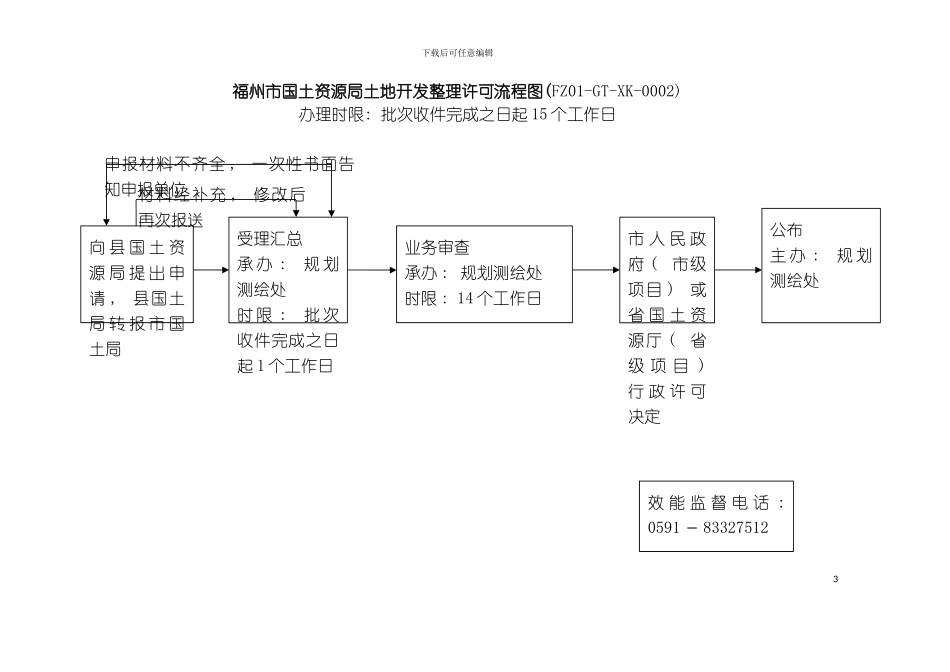 福州市国土资源局建设项目用地预审流程图模板_第3页