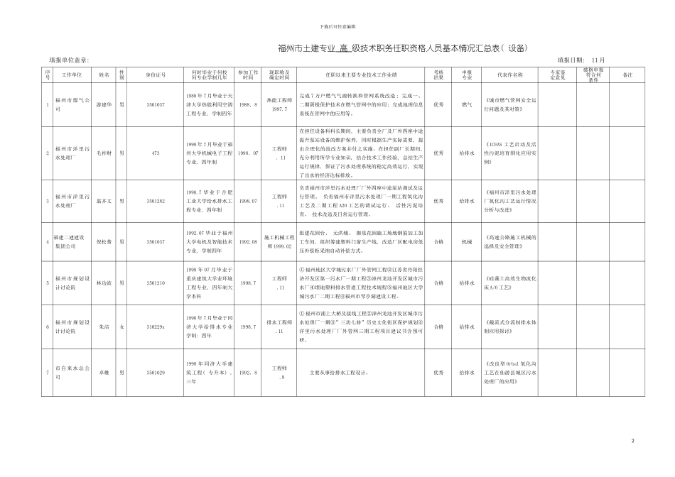 福州市土建专业级技术职务任职资格人员基本情况汇总表模板_第2页