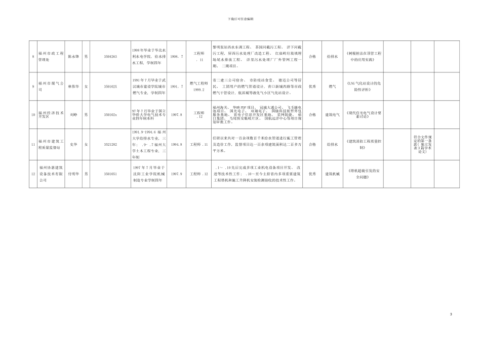 福州市土建专业级技术职务任职资格人员基本情况汇总表模板_第3页