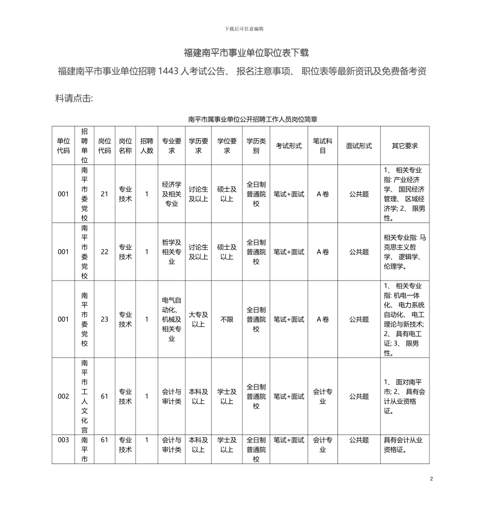 福建南平市事业单位职位表下载表格类模板表格模板_第2页
