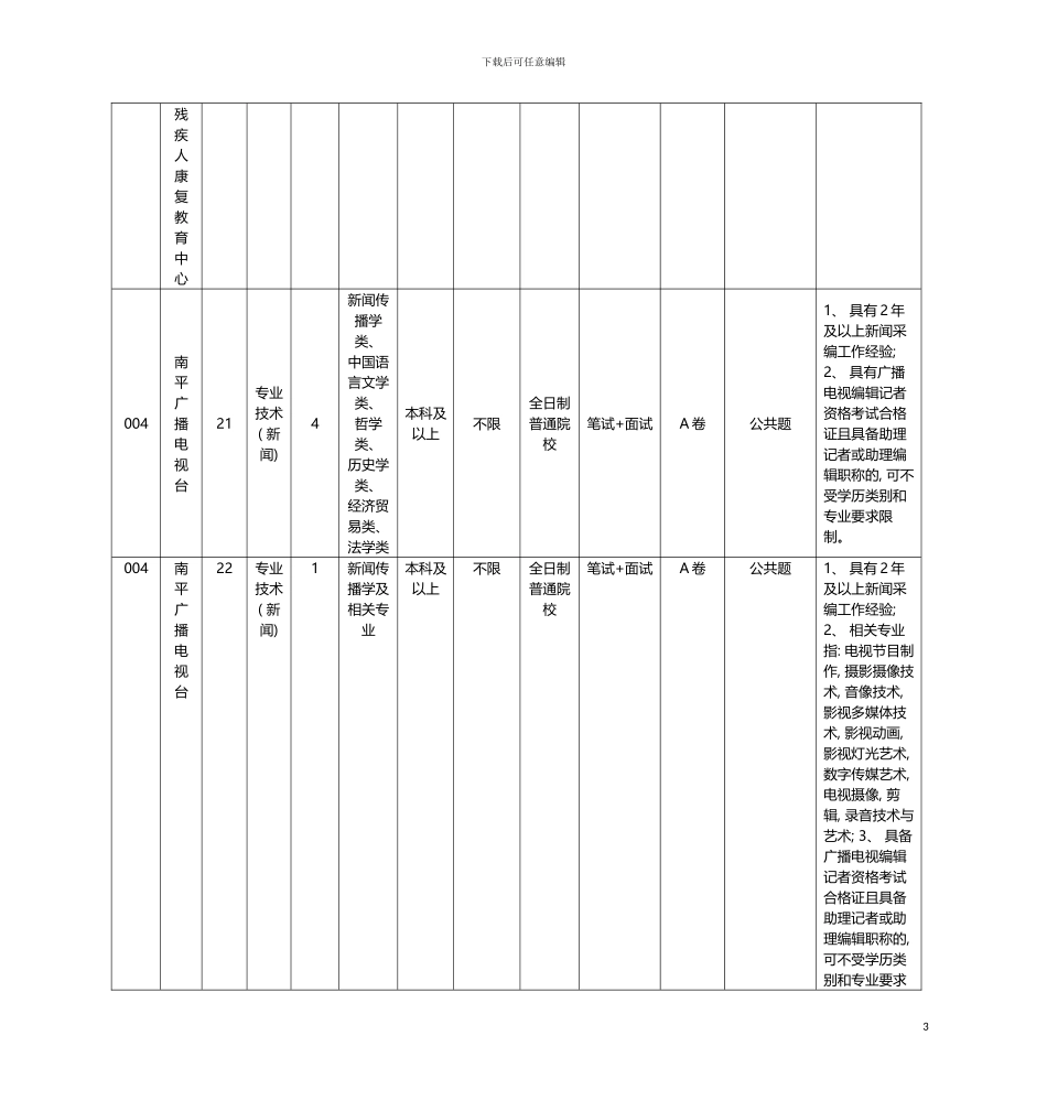 福建南平市事业单位职位表下载表格类模板表格模板_第3页
