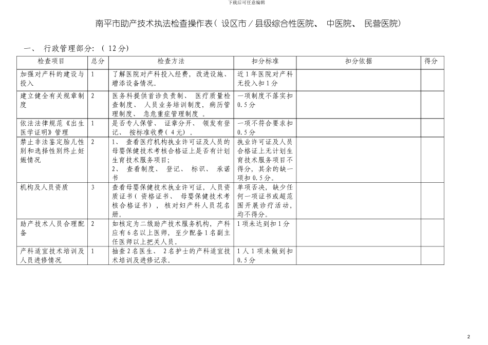 福建省产科质量检查操作表模板_第2页
