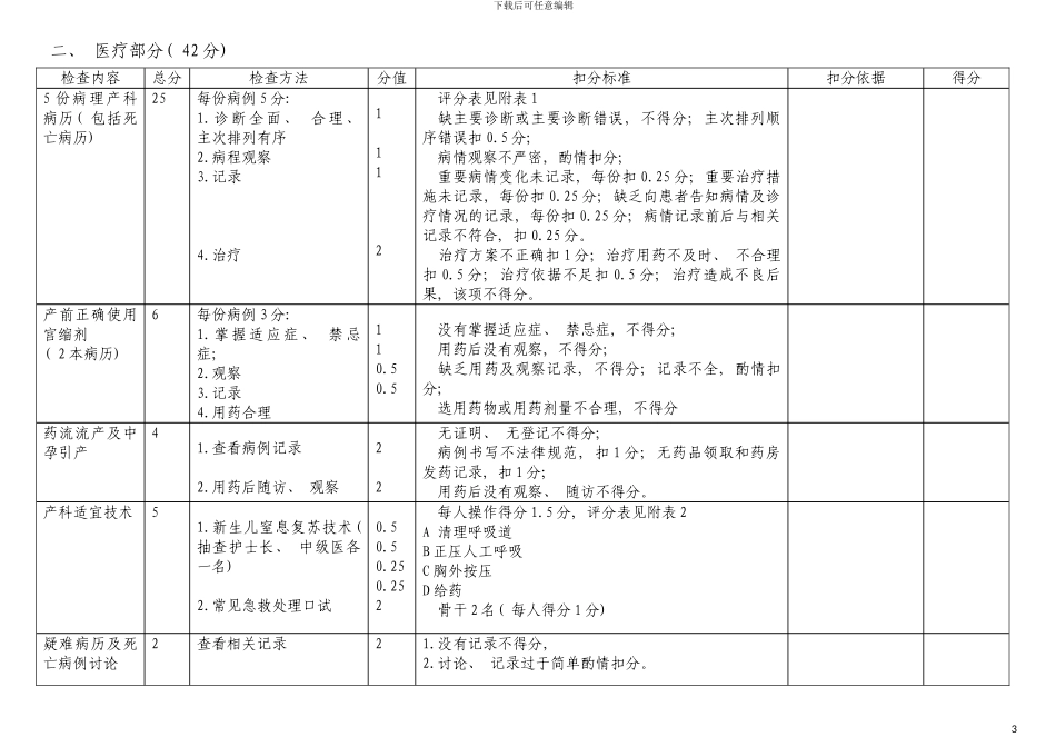 福建省产科质量检查操作表模板_第3页