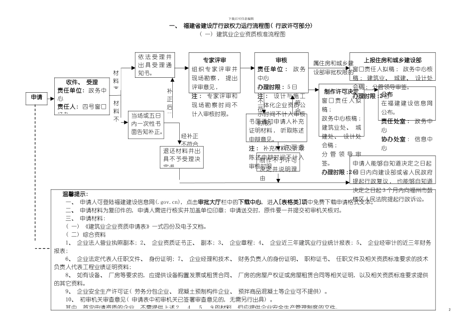 福建省建设厅行政权力运行流程图行政许可部分模板_第2页